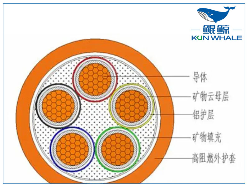 你知道NG-A防火電纜是什么電纜嗎？有什么優(yōu)勢(shì)？