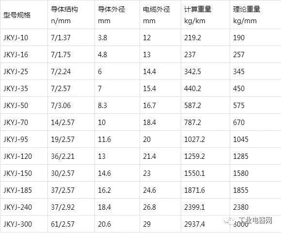 銅芯、軟銅芯聚乙烯絕緣架空電纜JKY、JKYJ、JKTRY、JKTRYJ型