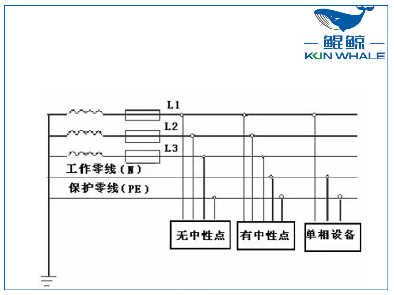 三相四線制和三相五線制有什么區(qū)別？